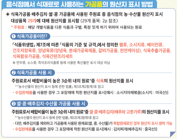 원산지 표시 방법